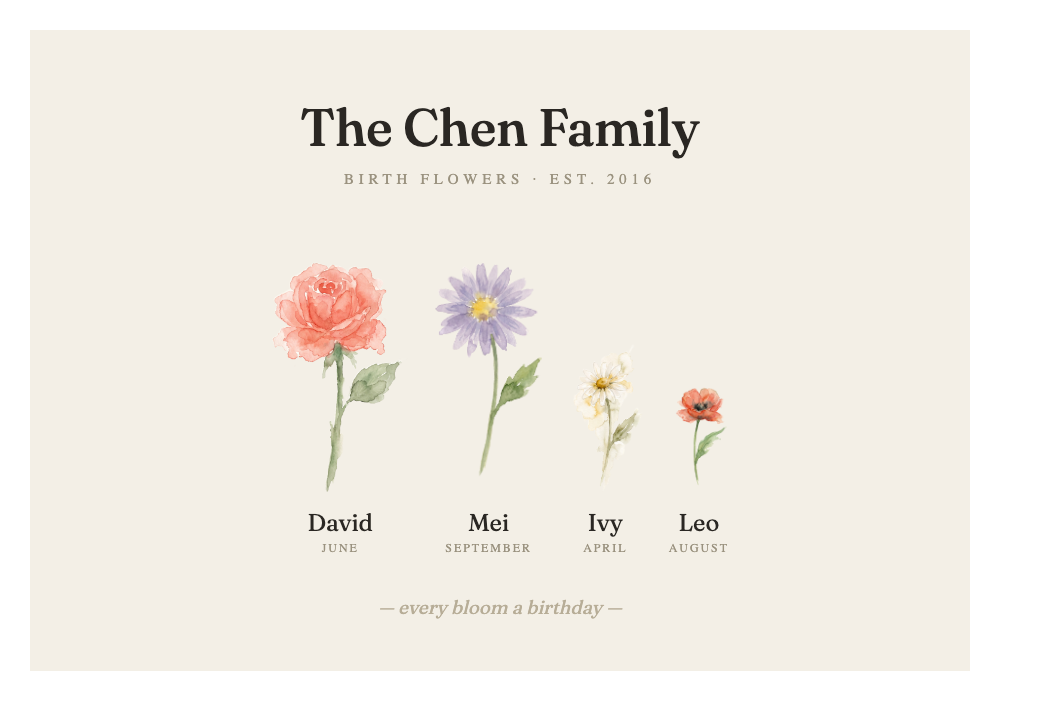 Birth flower family print example
